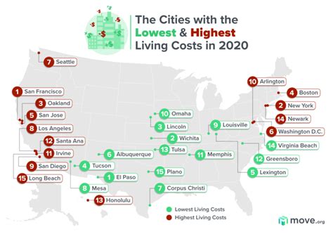 cheapest areas to live on east coast